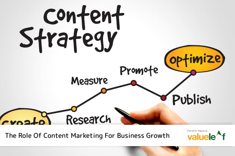 Content Marketing