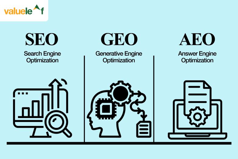 SEO vs GEO vs AEO
